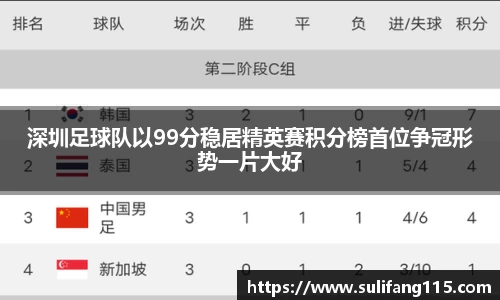 深圳足球队以99分稳居精英赛积分榜首位争冠形势一片大好